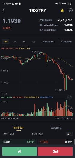 Screenshot_20211124-174012_Binance TR.jpg